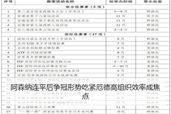 阿森纳连平后争冠形势吃紧厄德高组织效率成焦点
